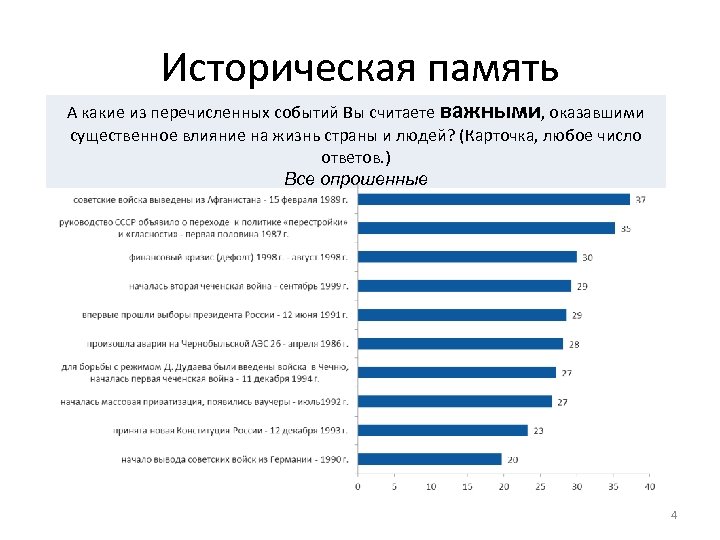 Историческая память А какие из перечисленных событий Вы считаете важными, оказавшими существенное влияние на