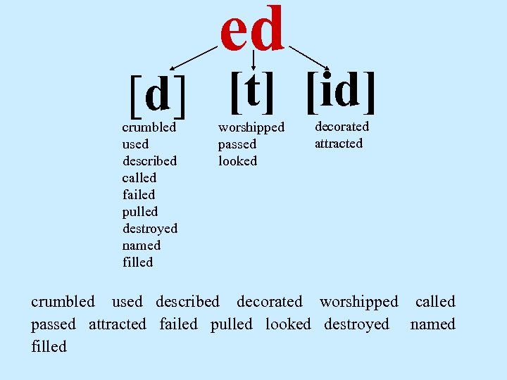 ed [d] [t] [id] crumbled used described called failed pulled destroyed named filled worshipped