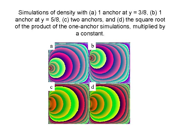 Simulations of density with (a) 1 anchor at y = 3/8, (b) 1 anchor