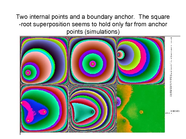 Two internal points and a boundary anchor. The square -root superposition seems to hold
