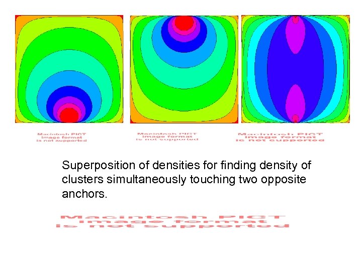 Superposition of densities for finding density of clusters simultaneously touching two opposite anchors. 