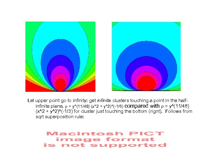 Let upper point go to infinity: get infinite clusters touching a point in the