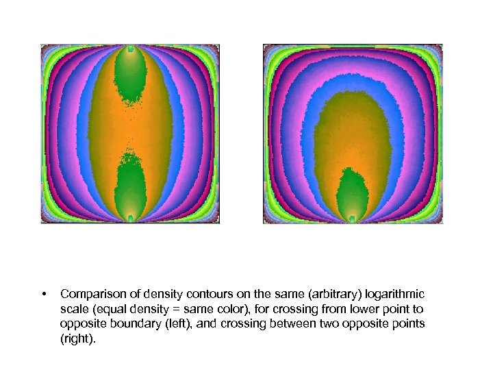  • Comparison of density contours on the same (arbitrary) logarithmic scale (equal density
