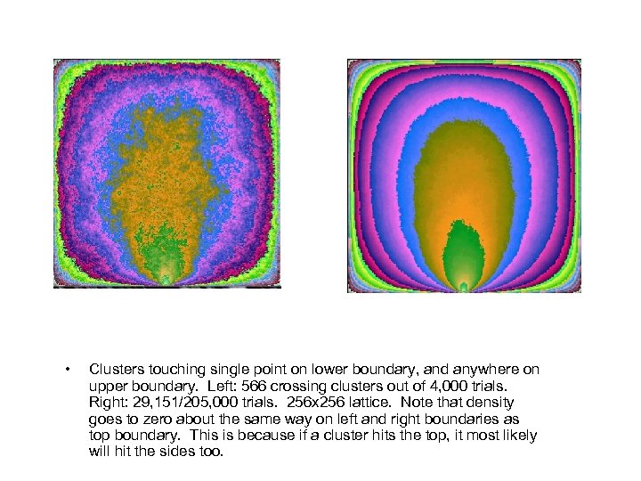  • Clusters touching single point on lower boundary, and anywhere on upper boundary.