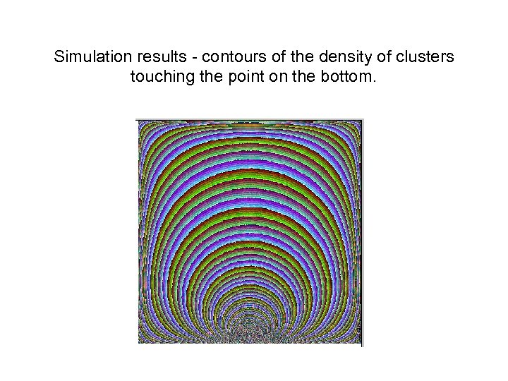 Simulation results - contours of the density of clusters touching the point on the
