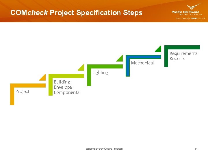 COMcheck Project Specification Steps Mechanical Requirements Reports Lighting Project Building Envelope Components Building Energy