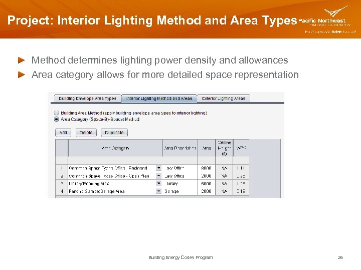 Project: Interior Lighting Method and Area Types Method determines lighting power density and allowances