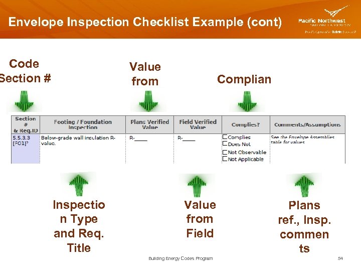 Envelope Inspection Checklist Example (cont) Code Section # Value from Plans Inspectio n Type