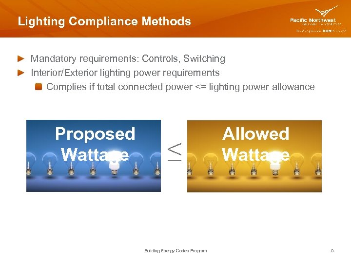 Lighting Compliance Methods Mandatory requirements: Controls, Switching Interior/Exterior lighting power requirements Complies if total