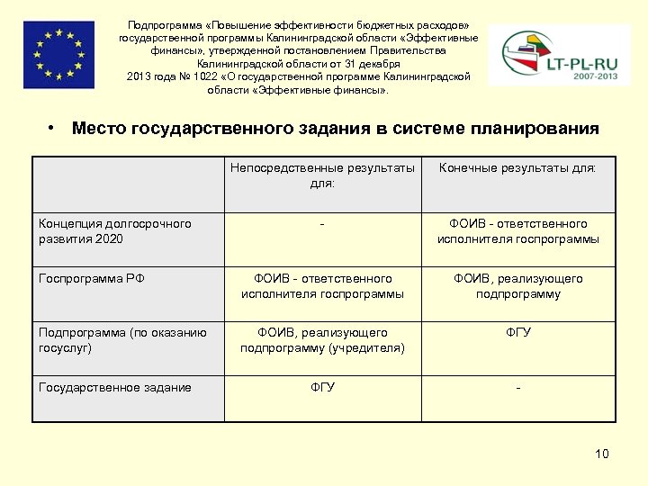 Подпрограмма «Повышение эффективности бюджетных расходов» государственной программы Калининградской области «Эффективные финансы» , утвержденной постановлением