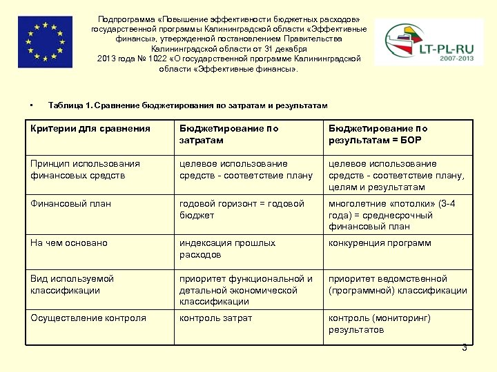 Подпрограмма «Повышение эффективности бюджетных расходов» государственной программы Калининградской области «Эффективные финансы» , утвержденной постановлением