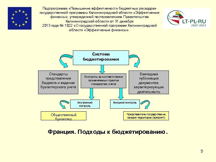 Подпрограмма «Повышение эффективности бюджетных расходов» государственной программы Калининградской области «Эффективные финансы» , утвержденной постановлением