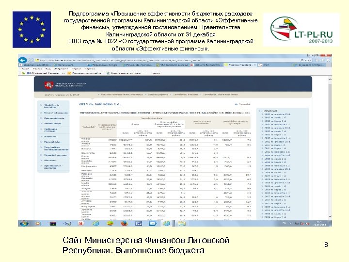 Подпрограмма «Повышение эффективности бюджетных расходов» государственной программы Калининградской области «Эффективные финансы» , утвержденной постановлением