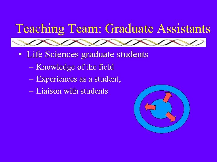 Teaching Team: Graduate Assistants • Life Sciences graduate students – Knowledge of the field