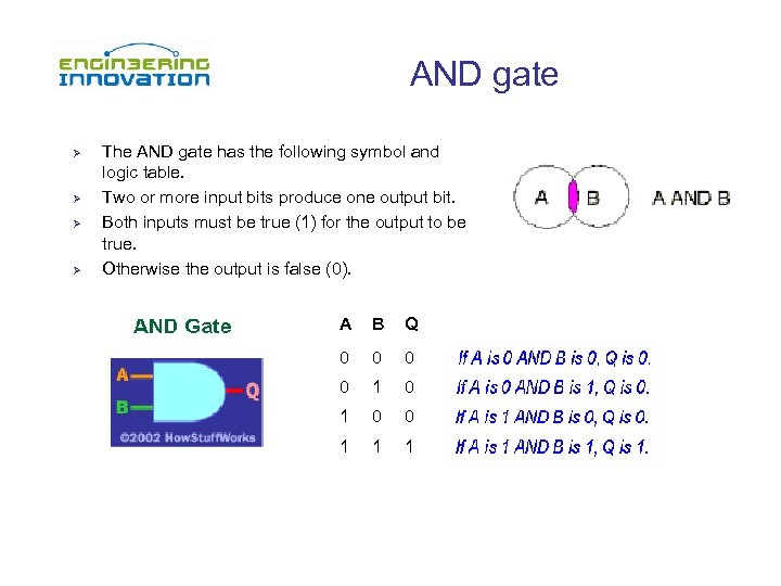 AND gate Ø Ø The AND gate has the following symbol and logic table.