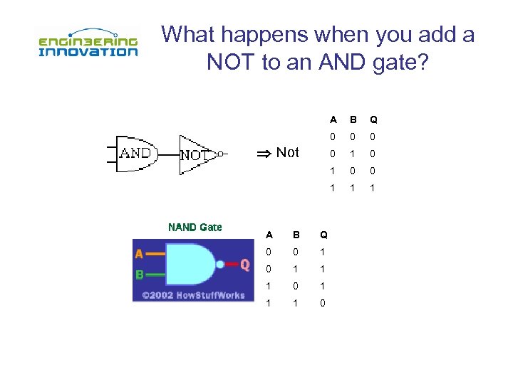 What happens when you add a NOT to an AND gate? A B 0