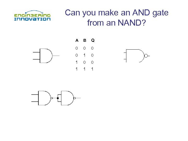 Can you make an AND gate from an NAND? A B Q 0 0