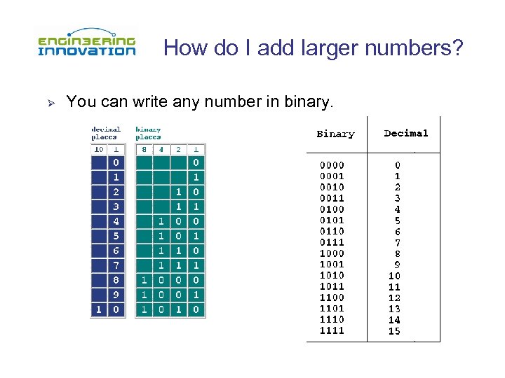 How do I add larger numbers? Ø You can write any number in binary.