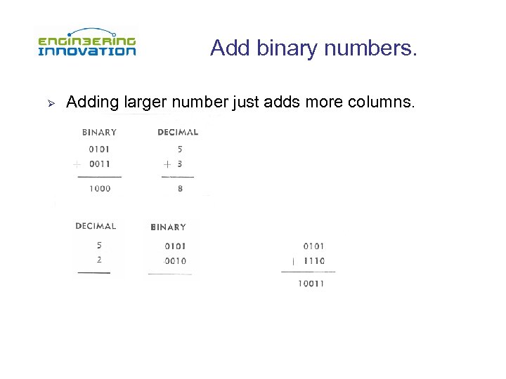 Add binary numbers. Ø Adding larger number just adds more columns. 