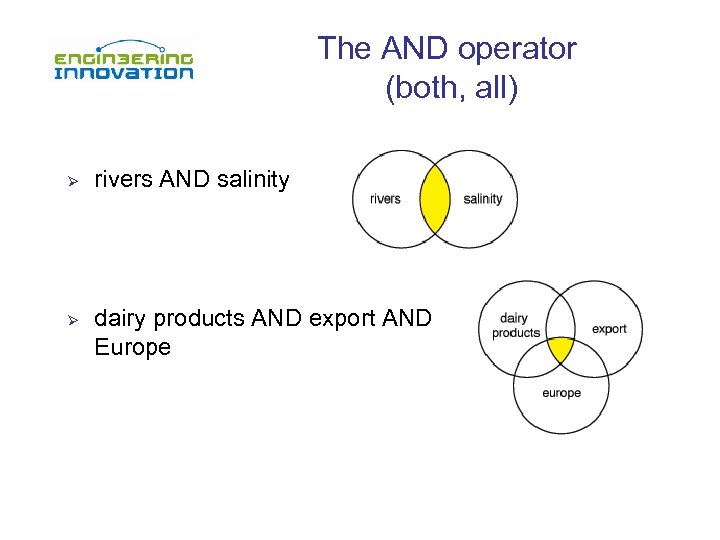 The AND operator (both, all) Ø Ø rivers AND salinity dairy products AND export