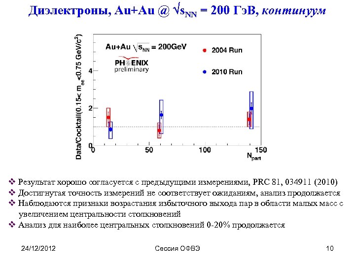 Диэлектроны, Au+Au @ s. NN = 200 Гэ. В, континуум v Результат хорошо согласуется