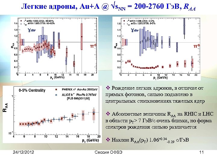 Легкие адроны, Au+A @ s. NN = 200 -2760 Гэ. В, RAA v Рождение