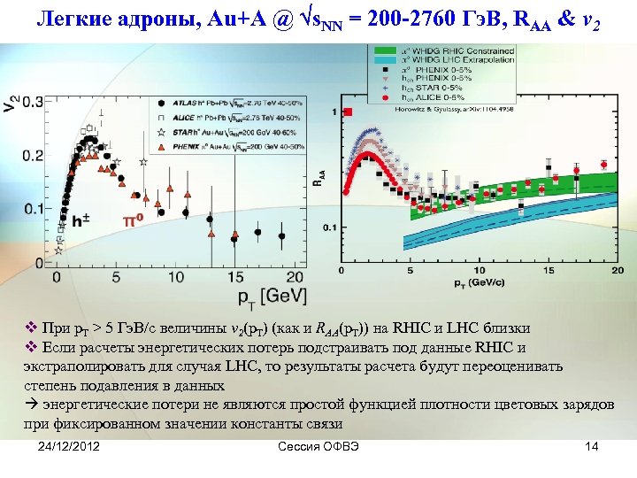 Легкие адроны, Au+A @ s. NN = 200 -2760 Гэ. В, RAA & v