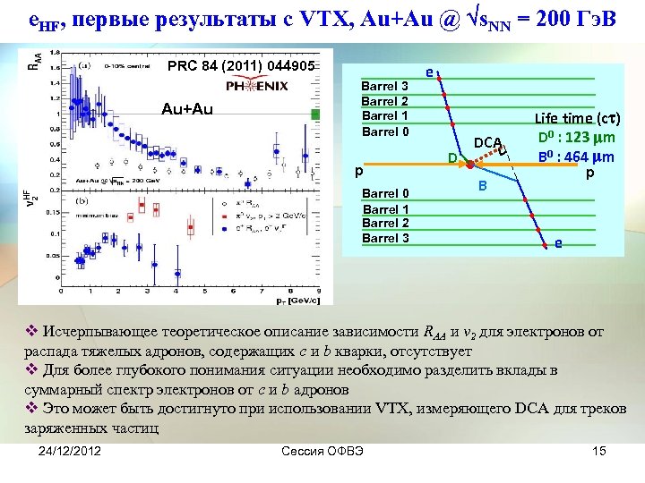 e. HF, первые результаты c VTX, Au+Au @ s. NN = 200 Гэ. В