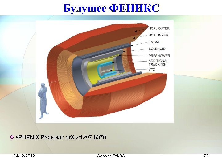 Будущее ФЕНИКС v s. PHENIX Proposal: ar. Xiv: 1207. 6378 24/12/2012 Сессия ОФВЭ 20