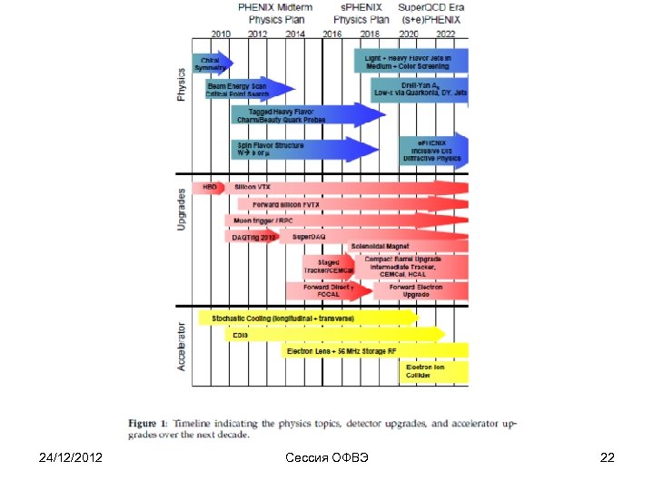 24/12/2012 Сессия ОФВЭ 22 