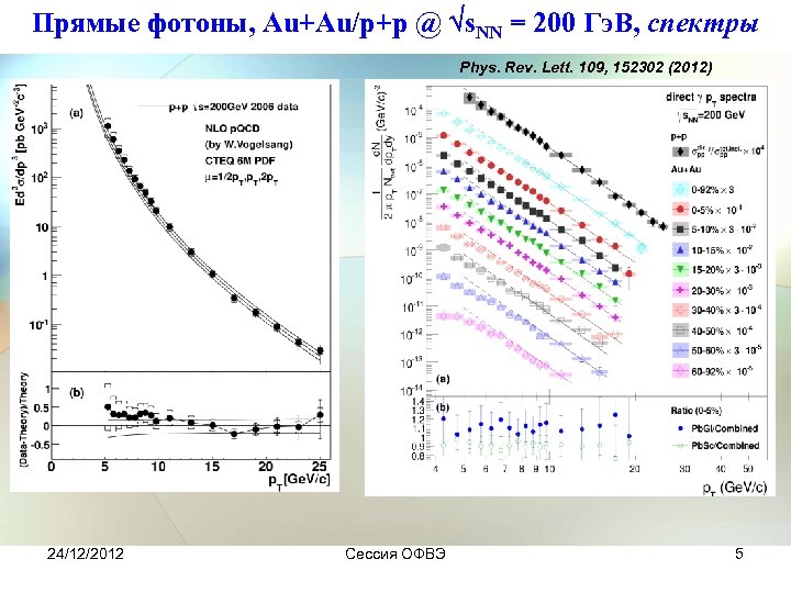 Прямые фотоны, Au+Au/p+p @ s. NN = 200 Гэ. В, спектры Phys. Rev. Lett.