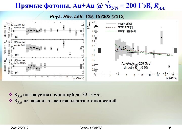 Прямые фотоны, Au+Au @ s. NN = 200 Гэ. В, RAA Phys. Rev. Lett.