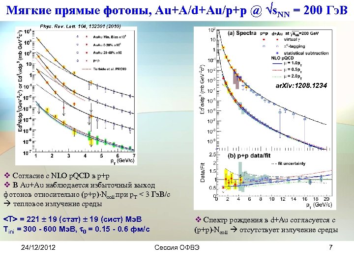 Мягкие прямые фотоны, Au+A/d+Au/p+p @ s. NN = 200 Гэ. В Phys. Rev. Lett.