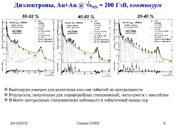 Диэлектроны, Au+Au @ s. NN = 200 Гэ. В, континуум 60 -92 % 40