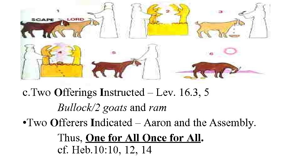 3. The Outstanding Goat/Goats in the Ritual on Atonement Day. a. Two Offenders Indicted
