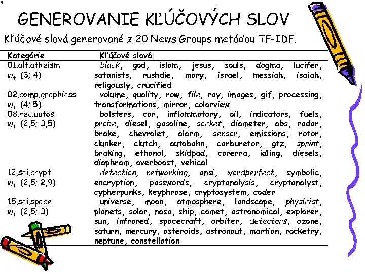 GENEROVANIE KĽÚČOVÝCH SLOV Kľúčové slová generované z 20 News Groups metódou TF-IDF. Kategórie 01.