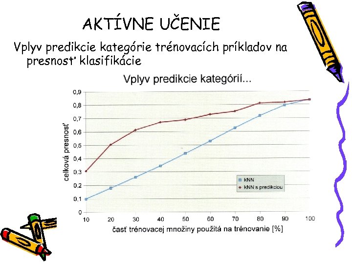 AKTÍVNE UČENIE Vplyv predikcie kategórie trénovacích príkladov na presnosť klasifikácie 