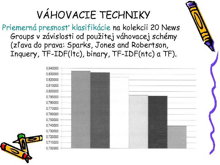 VÁHOVACIE TECHNIKY Priemerná presnosť klasifikácie na kolekcii 20 News Groups v závislosti od použitej