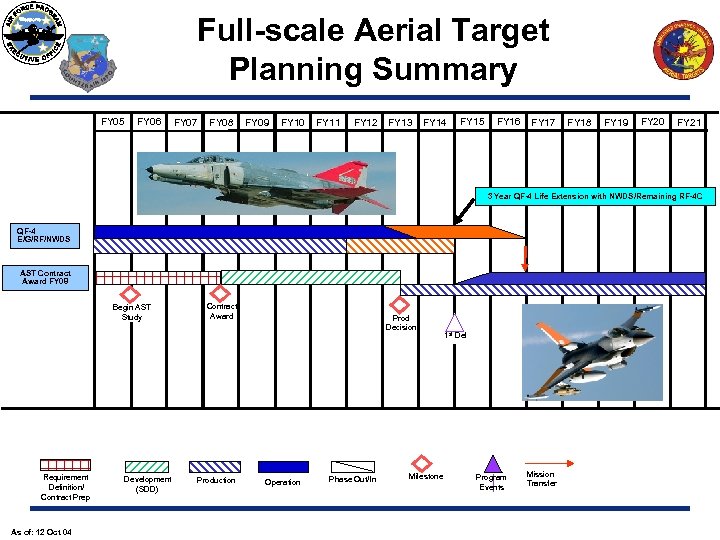 Full-scale Aerial Target Planning Summary FY 05 FY 06 FY 07 FY 08 FY