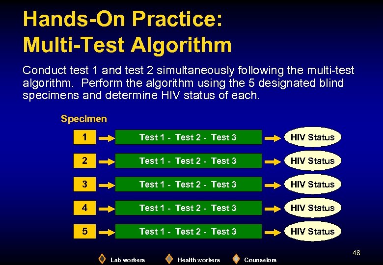 Hands-On Practice: Multi-Test Algorithm Conduct test 1 and test 2 simultaneously following the multi-test