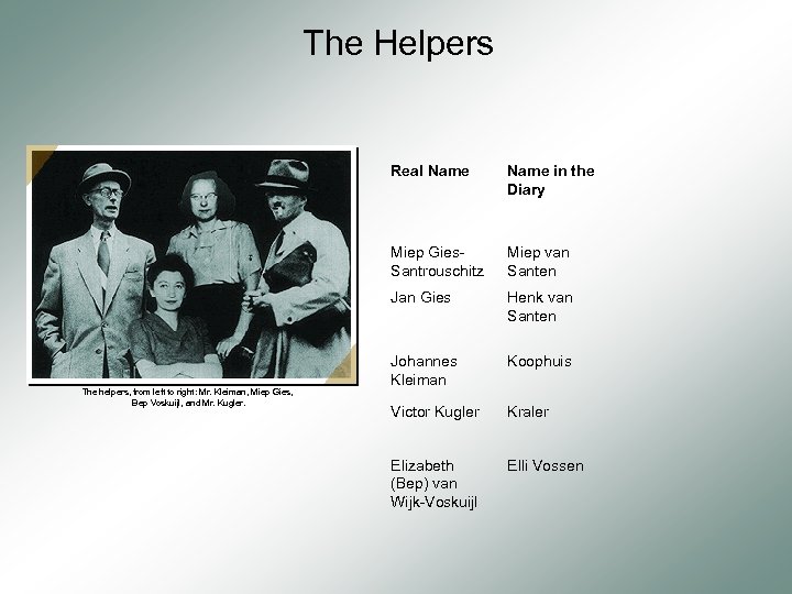  The Helpers Real Name Miep Gies. Santrouschitz Miep van Santen Jan Gies The