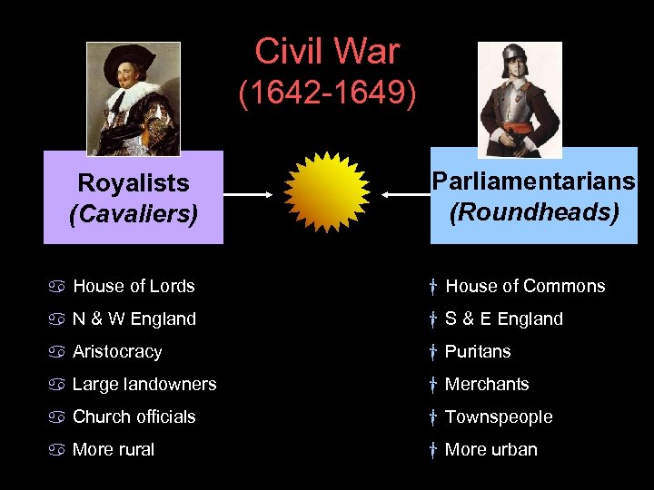 Civil War (1642 -1649) Royalists (Cavaliers) Parliamentarians (Roundheads) a House of Lords † House