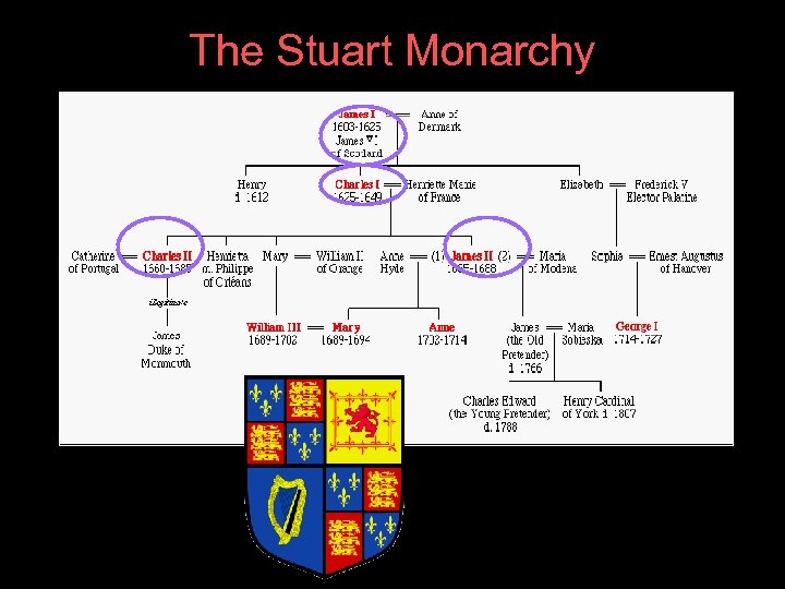 The Stuart Monarchy 