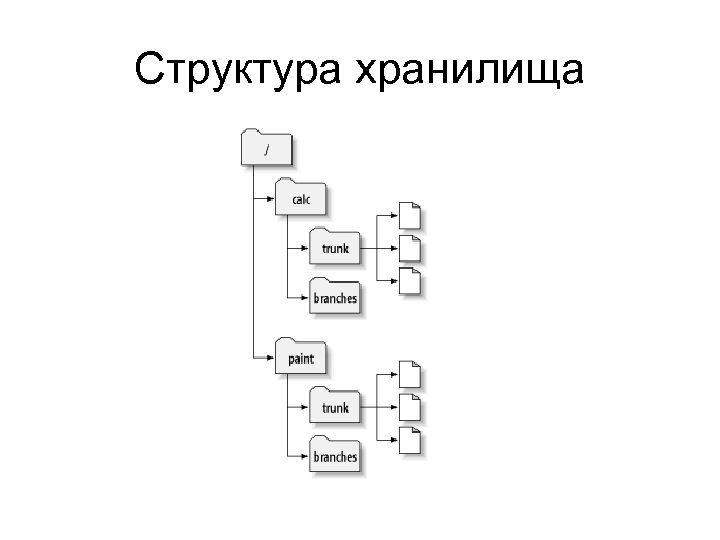 Структура хранилища 