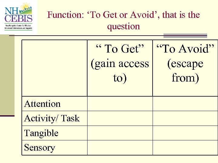 Function: ‘To Get or Avoid’, that is the question “ To Get” “To Avoid”