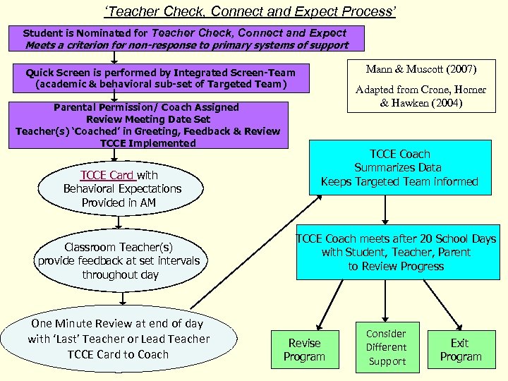 ‘Teacher Check, Connect and Expect Process’ Student is Nominated for Teacher Check, Connect and