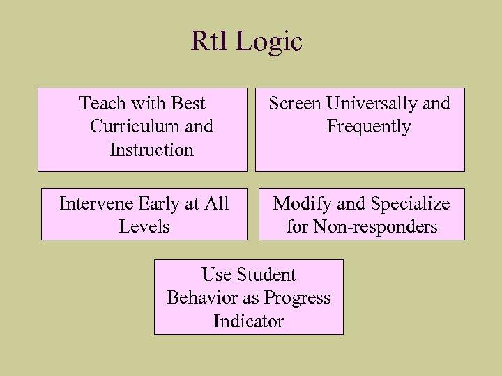 Rt. I Logic Teach with Best Curriculum and Instruction Screen Universally and Frequently Intervene