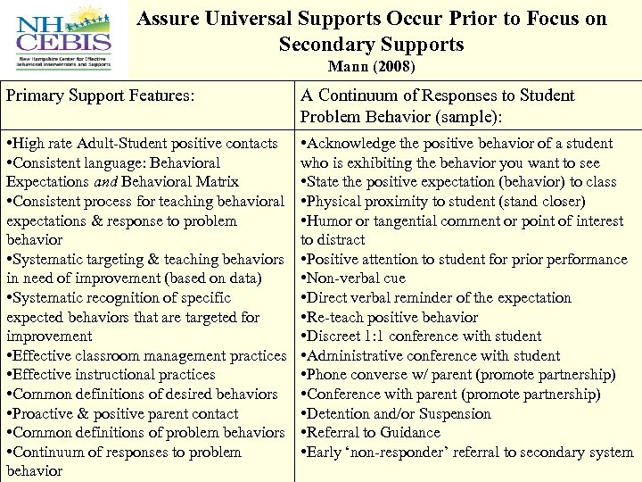 Assure Universal Supports Occur Prior to Focus on Secondary Supports Mann (2008) Primary Support