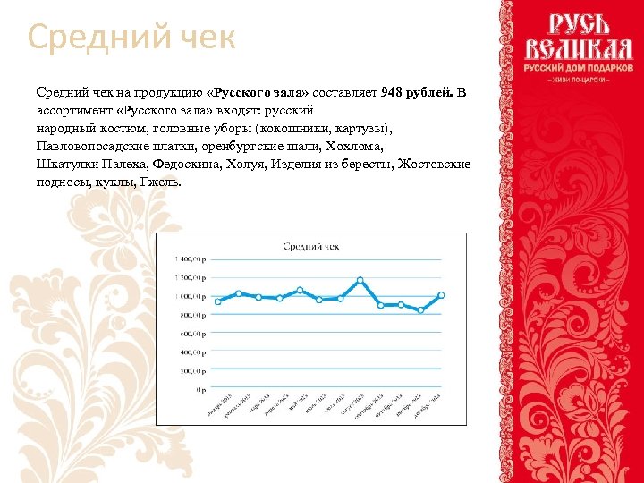 Средний чек на продукцию «Русского зала» составляет 948 рублей. В ассортимент «Русского зала» входят: