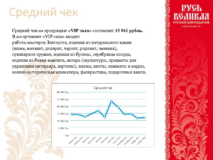 Средний чек на продукцию «VIP зала» составляет 15 061 рубль. В ассортимент «VIP зала»